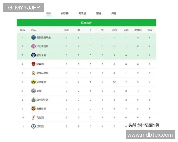 热刺新援梅开二度,全取三分暂时占据积分榜头名 热刺新援梅开二度,全取三分暂时占据积分榜头名